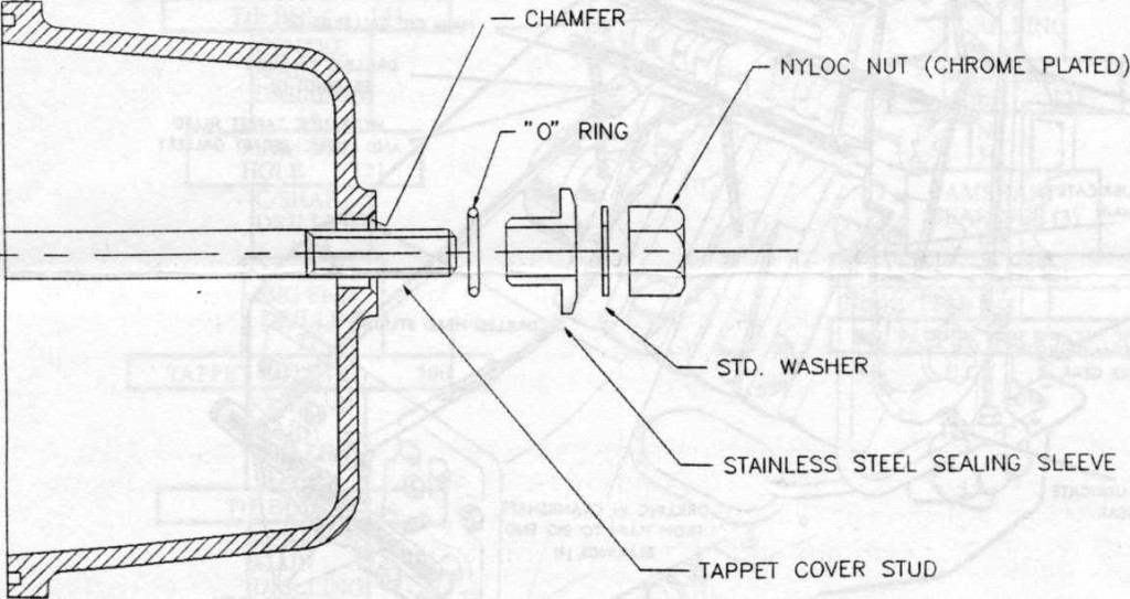Rocker covers Rocker covers