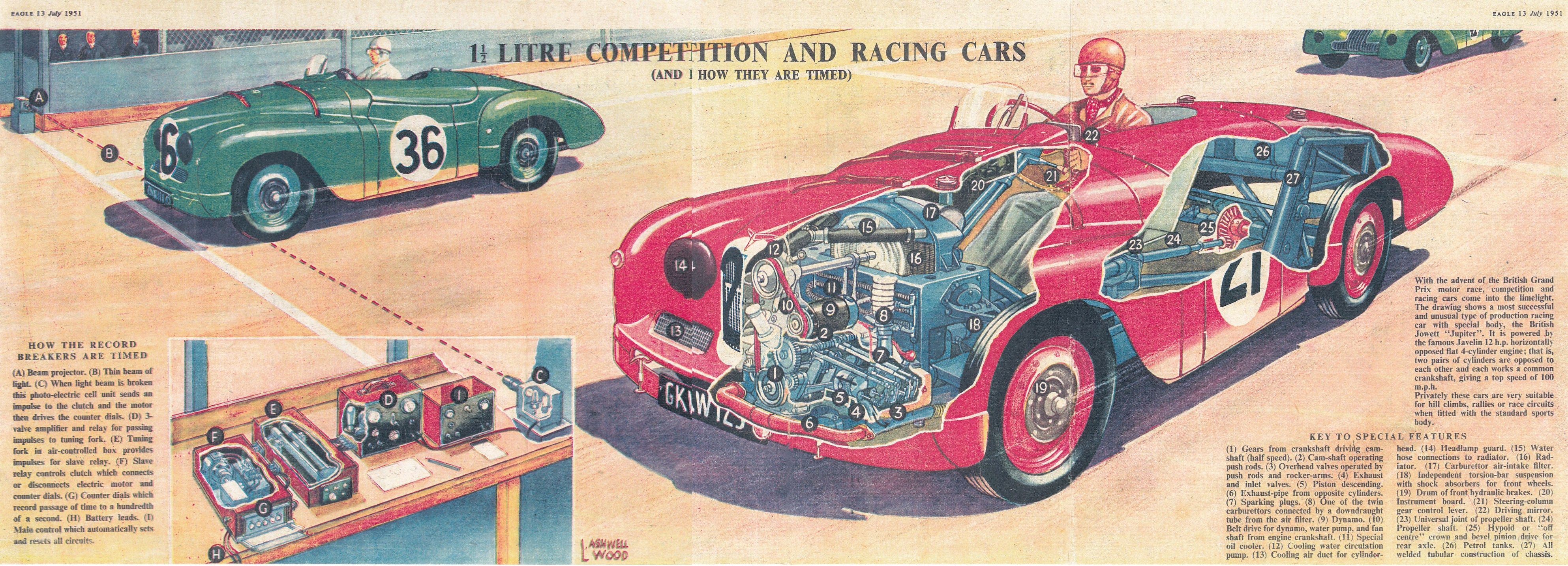 Jowett Jupiters racing at Le Mans as featured in the Eagle Comic July 1951